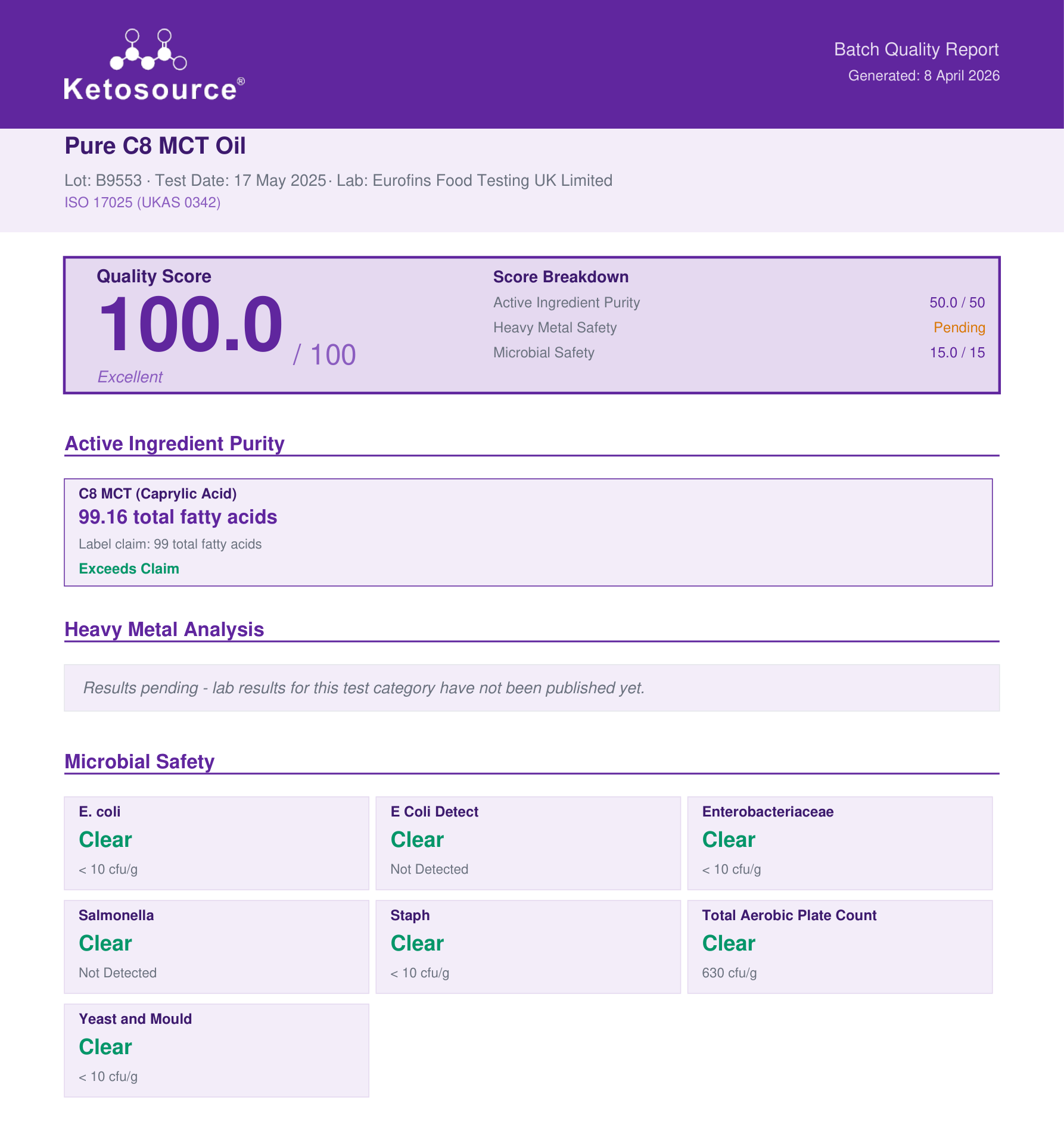 Example batch quality report from Ketosource showing all five sections of a COA: header with lab information, quality score, active ingredient purity, heavy metal analysis, and microbial safety results